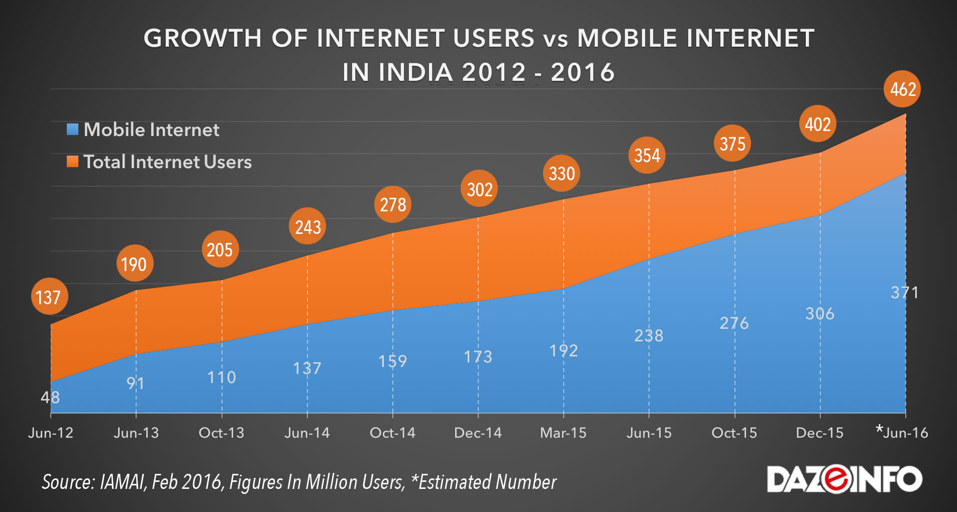 penetration in Internet india statistics