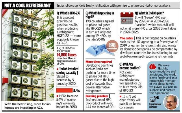 Source: The Hindu