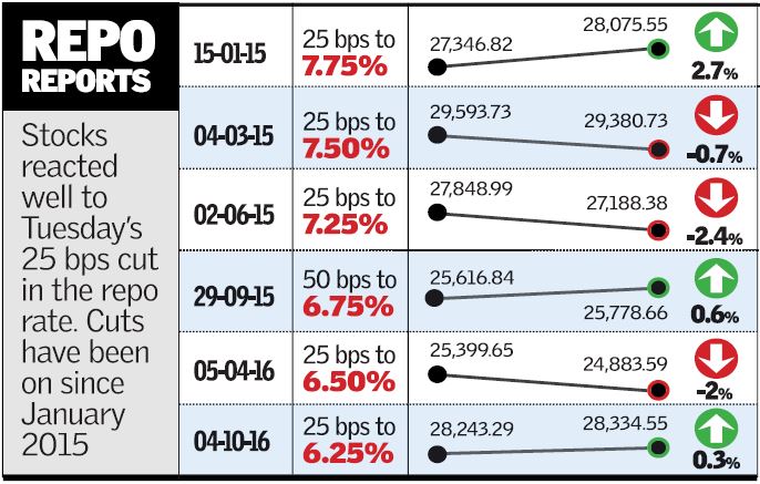 Source:Thehindu