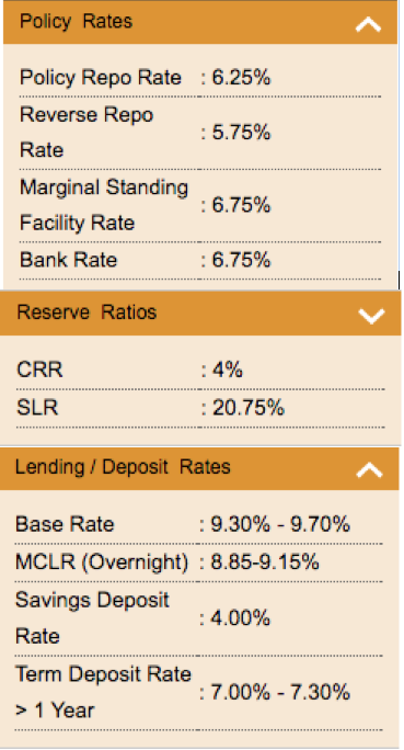 Source: RBI