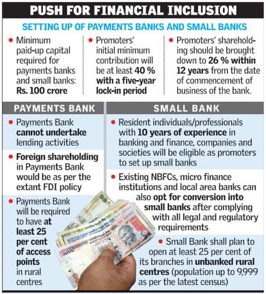 small-banks