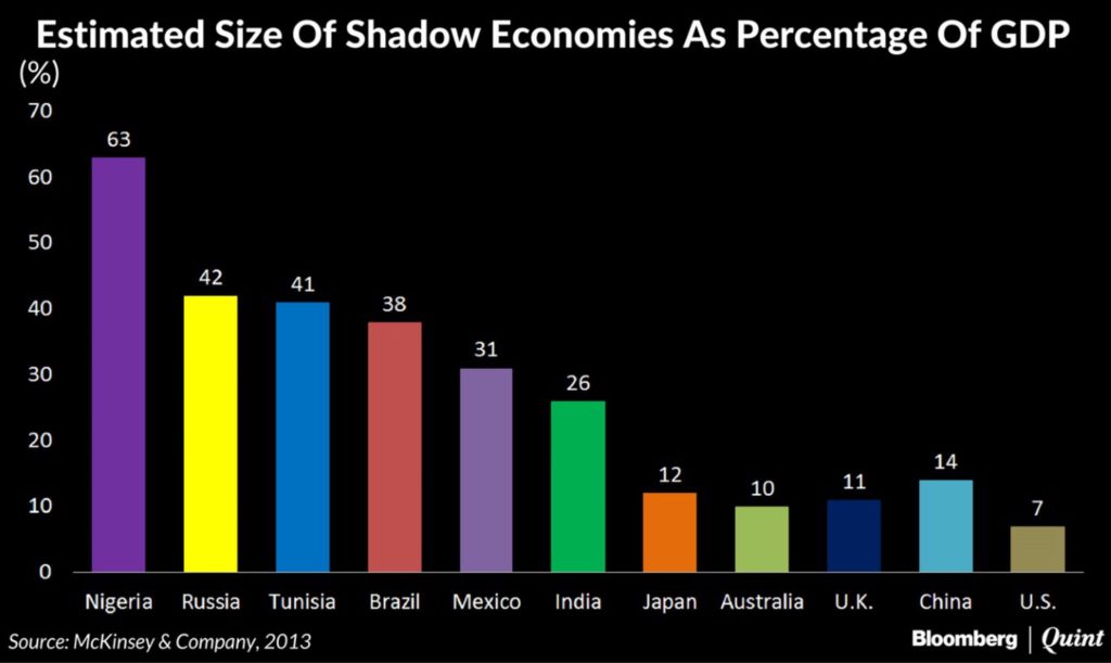 Image result for black economy