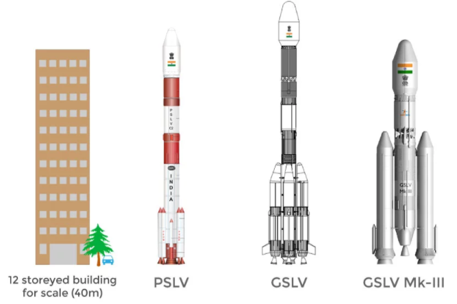 ISRO Launch Vehicles