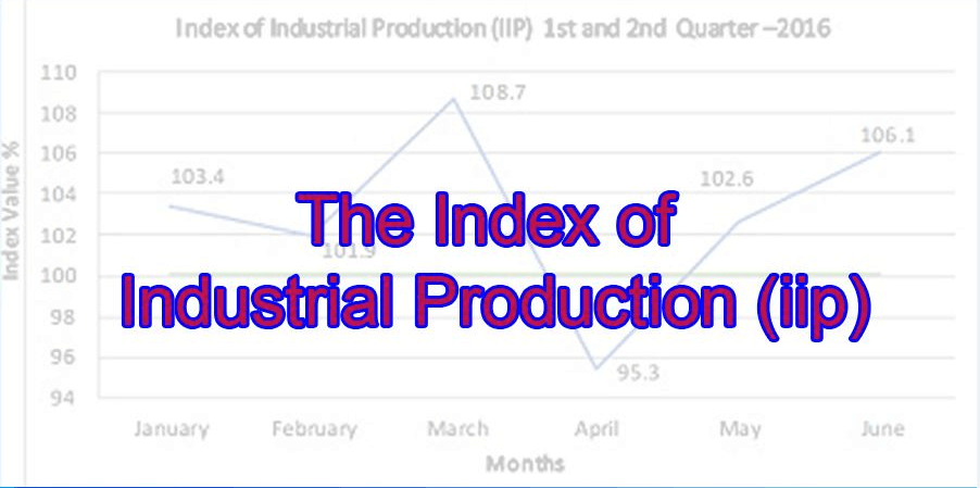 Index of Industrial Production (IIP) of Rajasthan