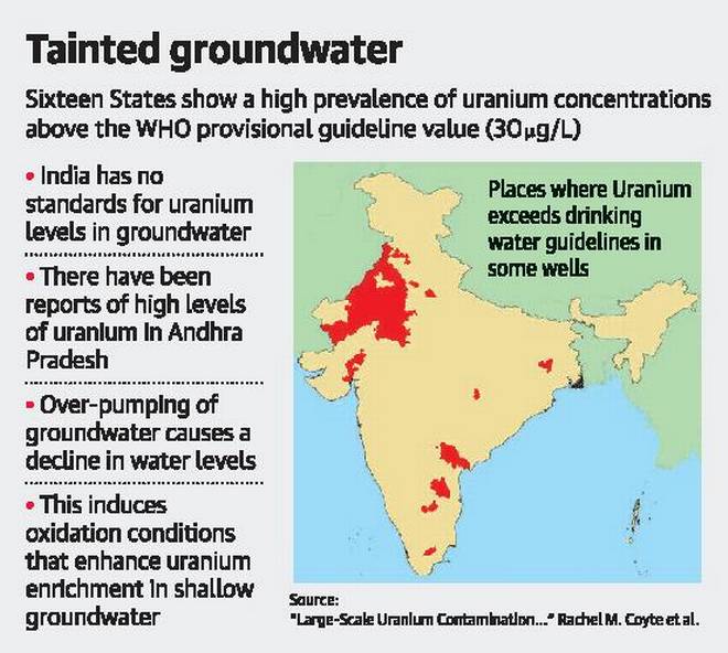 Uranium Contamination in Rajatshan