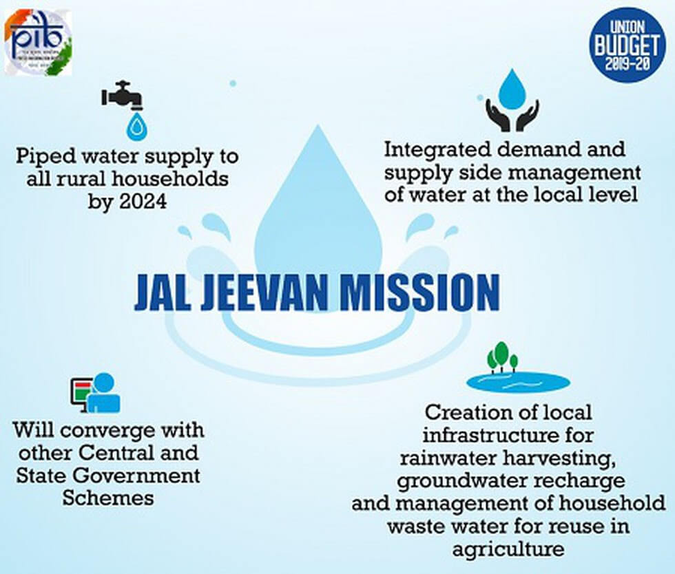 Jal Jeevan Mission – Rajasthan