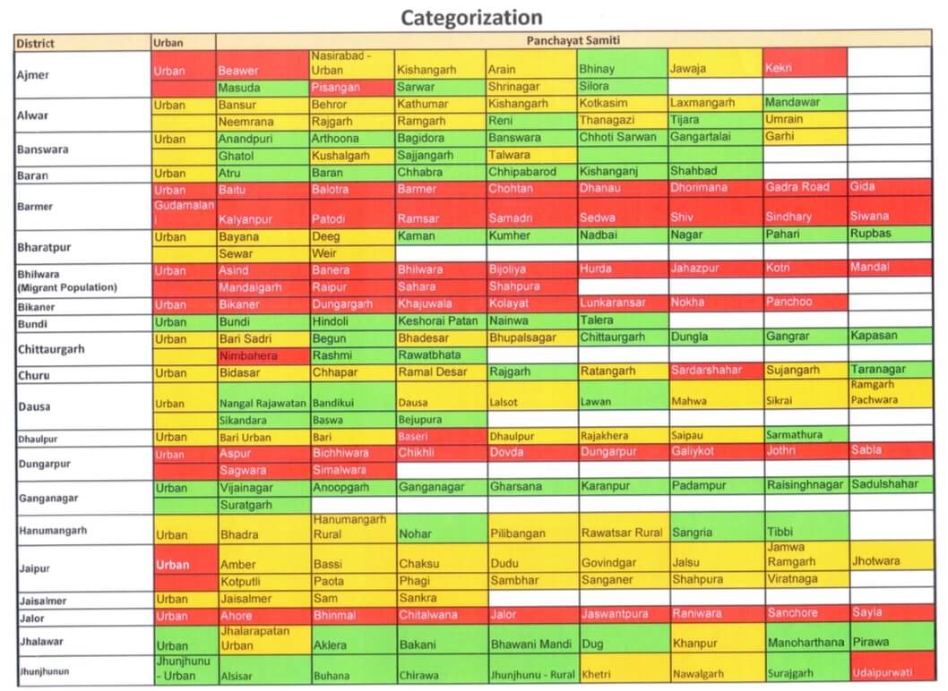 32+ Rajasthan Hotspot Area List