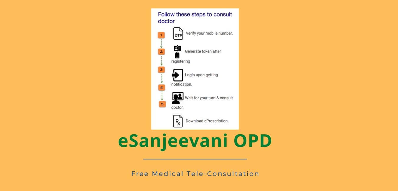 eSanjeevaniOPD: Free Medical Teleconsultation Service